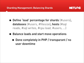 Database Sharding at Netlog