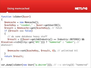 Database Sharding at Netlog