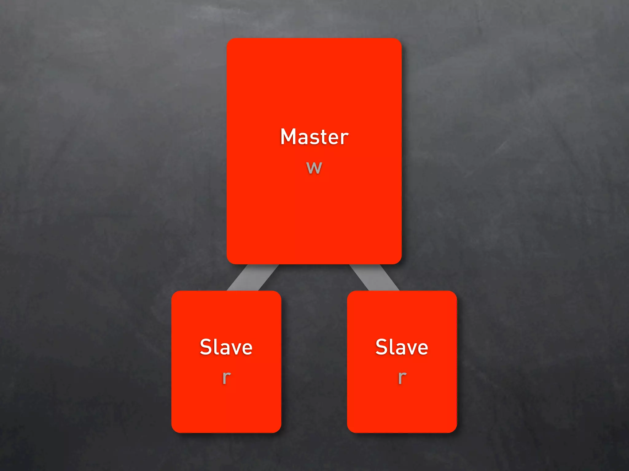 Database Sharding At Netlog