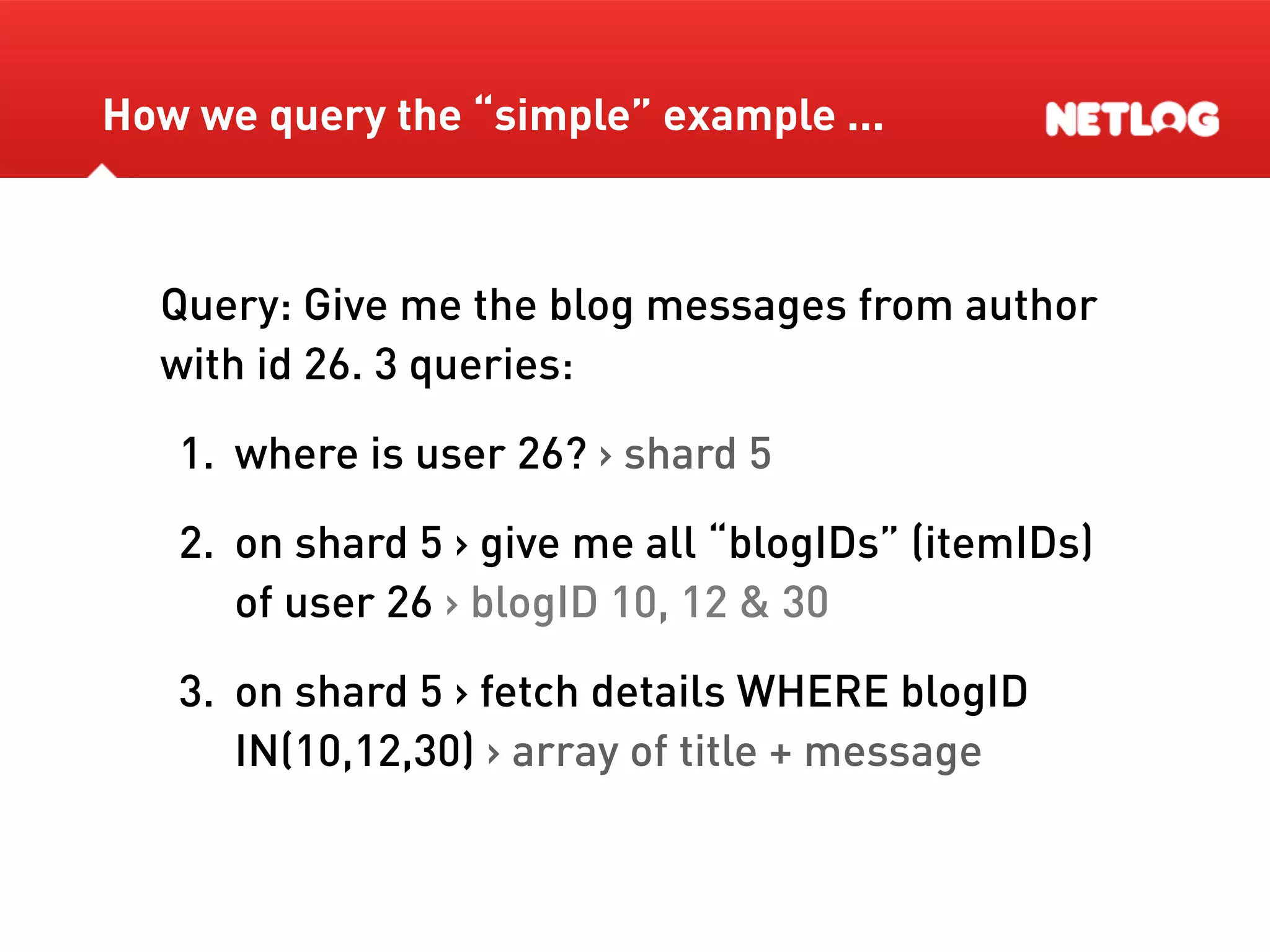Database Sharding At Netlog