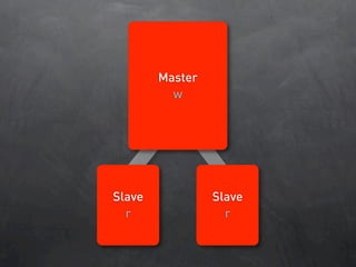 Database Sharding At Netlog