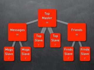 Database Sharding At Netlog