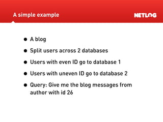 Database Sharding At Netlog