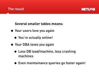 Database Sharding At Netlog