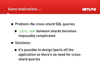Database Sharding At Netlog