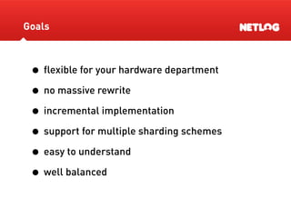 Database Sharding At Netlog