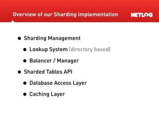Database Sharding At Netlog