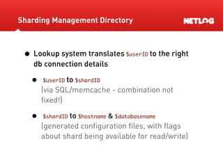 Database Sharding At Netlog