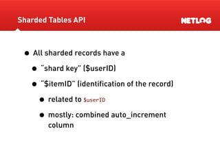 Database Sharding At Netlog