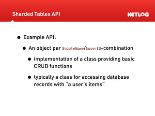 Database Sharding At Netlog