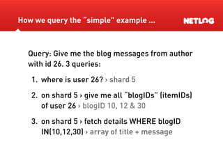 Database Sharding At Netlog