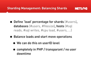 Database Sharding At Netlog
