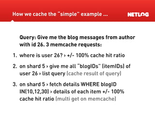 Database Sharding At Netlog