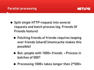 Database Sharding At Netlog