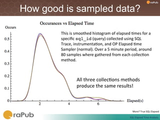 How good is sampled data?

        This	
  is	
  smoothed	
  histogram	
  of	
  elapsed	
  Fmes	
  for	
  a	
  
        speciﬁc	
  sql_id	
  (query)	
  collected	
  using	
  SQL	
  
        Trace,	
  instrumentaFon,	
  and	
  OP	
  Elapsed	
  Fme	
  
        Sampler	
  (normal).	
  Over	
  a	
  5	
  minute	
  period,	
  around	
  
        80	
  samples	
  where	
  gathered	
  from	
  each	
  collecFon	
  
        method.	
  
        	
  	
  


                    All	
  three	
  collecFons	
  methods	
  
                    produce	
  the	
  same	
  results!	
  



                                                                    More?	
  True	
  SQL	
  Elapsed	
  

                                                                 SQL	
  Elapsed	
  Time	
  Analysis	
  
 