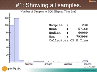 #1: Showing all samples.


            Samples :        230!
            Mean     :     57168!
            Median   :     60000!
            Max      :    793996!
            Collector: OP E Time!




                                     source:	
  Aber3129	
  

                           SQL	
  Elapsed	
  Time	
  Analysis	
  
 