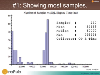 #1: Showing most samples.

              Samples :        230!
              Mean     :     57168!
              Median   :     60000!
              Max      :    793996!
              Collector: OP E Time!
              !




                                    source:	
  Aber3129	
  

                          SQL	
  Elapsed	
  Time	
  Analysis	
  
 