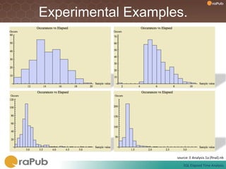 Experimental Examples.




                    source:	
  E	
  Analysis	
  1a	
  (ﬁnal).nb	
  

                          SQL	
  Elapsed	
  Time	
  Analysis	
  
 