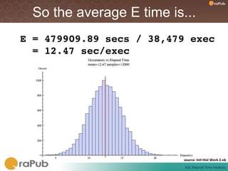 So the average E time is...
E = 479909.89 secs / 38,479 exec!
  = 12.47 sec/exec!




                           source:	
  Init	
  Hist	
  Work	
  2.nb	
  
                            SQL	
  Elapsed	
  Time	
  Analysis	
  
 