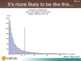 It’s more likely to be like this...




                             More?	
  “log	
  normal”	
  
                                SQL	
  Elapsed	
  Time	
  Analysis	
  
 