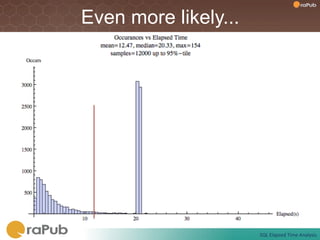 Even more likely...




                      SQL	
  Elapsed	
  Time	
  Analysis	
  
 