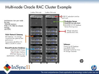 The most comprehensive Oracle applications & technology content under one roof
 
