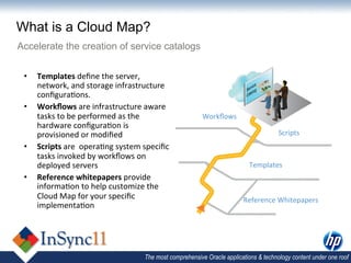 What is a Cloud Map?
Accelerate the creation of service catalogs


 •    Templates	
  deﬁne	
  the	
  server,	
  
      network,	
  and	
  storage	
  infrastructure	
  
      conﬁgura,ons.	
  
 •    Workﬂows	
  are	
  infrastructure	
  aware	
  
      tasks	
  to	
  be	
  performed	
  as	
  the	
                     Workﬂows	
  
      hardware	
  conﬁgura,on	
  is	
  
      provisioned	
  or	
  modiﬁed	
                                                                 Scripts	
  
 •    Scripts	
  are	
  	
  opera,ng	
  system	
  speciﬁc	
  
      tasks	
  invoked	
  by	
  workﬂows	
  on	
  
      deployed	
  servers	
                                                               Templates	
  
 •    Reference	
  whitepapers	
  provide	
  
      informa,on	
  to	
  help	
  customize	
  the	
  
      Cloud	
  Map	
  for	
  your	
  speciﬁc	
                                         Reference	
  Whitepapers	
  
      implementa,on	
  




                                                  The most comprehensive Oracle applications & technology content under one roof
 