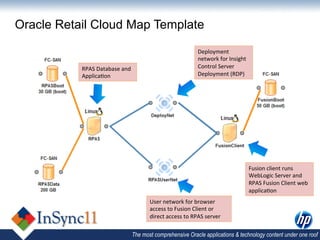 Oracle Retail Cloud Map Template

                                                                         Deployment	
  
                                                                         network	
  for	
  Insight	
  
           RPAS	
  Database	
  and	
                                     Control	
  Server	
  
           Applica,on	
                                                  Deployment	
  (RDP)	
  




                                                                                                         Fusion	
  client	
  runs	
  
                                                                                                         WebLogic	
  Server	
  and	
  
                                                                                                         RPAS	
  Fusion	
  Client	
  web	
  
                                                                                                         applica,on	
  
                                            User	
  network	
  for	
  browser	
  
                                            access	
  to	
  Fusion	
  Client	
  or	
  
                                            direct	
  access	
  to	
  RPAS	
  server	
  

                                     The most comprehensive Oracle applications & technology content under one roof
 