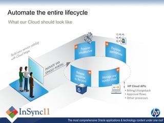 Automate the entire lifecycle
What our Cloud should look like




                                                                             HP	
  Cloud	
  APIs	
  
                                                                             	
  
                                                                          •  Billing/chargeback	
  
                                                                          •  Approval	
  ﬂows	
  
                                                                          •  Other	
  processes	
  




                            The most comprehensive Oracle applications & technology content under one roof
 