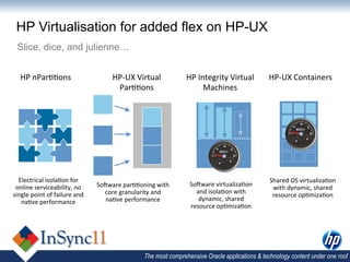 HP Virtualisation for added flex on HP-UX
  Slice, dice, and julienne…


    HP	
  nPar,,ons	
                                HP-­‐UX	
  Virtual	
          HP	
  Integrity	
  Virtual	
     HP-­‐UX	
  Containers	
  
                                                      Par,,ons	
                           Machines	
  




  Electrical	
  isola,on	
  for	
                                                                                   Shared	
  OS	
  virtualiza,on	
  
 online	
  serviceability,	
  no	
            SoLware	
  par,,oning	
  with	
       SoLware	
  virtualiza,on	
  
                                                                                                                     with	
  dynamic,	
  shared	
  
single	
  point	
  of	
  failure	
  and	
       core	
  granularity	
  and	
          and	
  isola,on	
  with	
  
                                                                                                                     resource	
  op,miza,on	
  
   na,ve	
  performance	
                        na,ve	
  performance	
                dynamic,	
  shared	
  
                                                                                    resource	
  op,miza,on	
  




                                                                   The most comprehensive Oracle applications & technology content under one roof
 