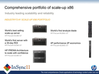 Comprehensive portfolio of scale-up x86
Industry leading scalability and reliability

INDUSTRY’S #1 SCALE-UP X86 PORTFOLIO



World’s best selling                         World’s first terabyte blade
scale-up server                              HP ProLiant BL680c G7
HP ProLiant DL580 G7

World’s first server with
a 30-day ROI                                 4P performance 2P economics
HP ProLiant DL585 G7                         HP ProLiant BL685c G7


HP PREMA Architecture
to scale with confidence
HP ProLiant DL980 G7




                                The most comprehensive Oracle applications & technology content under one roof
 