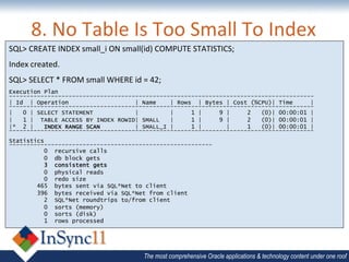 Database & Technology 2 _ Richard Foote _ 10 things you probably dont ...