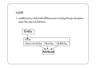 เอนทิต ี
  เอนทิต(Entity) เป็ นโครงสร้ างที)ได้ ออกแบบตารางาข้ อมูลเป็ นกลุ่ม เช่นกลุ่มของ
        ี
  บุคคล วัตถุ เหตุการณ์ ดังตัวอย่าง


           Entity




                               Attribute
 