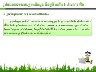 3. ฐานข้อมูลแบบลาดับ (Hierarchical Databas)

      ฐานข้อมูลแบบลาดับ (Hierarchical Databas) ฐานข้อมูลแบบลาดับชัน เป็ นโครงสร้าง
                                                                          ้
ที่จดเก็บข้อมูลในลักษณะความสัมพันธ์แบบ (Parent-Child Relationship Type) หรือเป็ น
    ั
โครงสร้างรูปแบบต้นไม้ (Tree) ข้อมูลที่จดเก็บในที่นี้ คือ ระเบียน (Record) ซึ่งประกอบด้วย
                                        ั
ค่าของเขตข้อมูล (Field) ของแอนทิตี้หนึ่ งๆ นี่ เอง
 