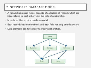 2. NETWORKS DATABASE MODEL
• A network database model consists of collection of records which are
inter-related to each other with the help of relationship.
• It replaced Hierarchical database model.
• Each records has multiple fields and each field has only one data value.
• Data elements can have many to many relationships.
 