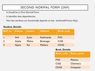 SECOND NORMAL FORM (2NF)
• It should be in First Normal Form.
• It identifies data dependencies.
• Non key attribute are functionally depends on key attribute(Primary Key).
Roll_no Fname Lname Address Book_code
1 Anil Sunar Kathmandu P101
2 Arpita Mishra Biratnagar C102
3 Sajana Rai Pokhara CS103
Book_code Book_name
P101 Physiscs
C102 Chemistry
CS103 Computer
Student_Details:
Book_Details:
 