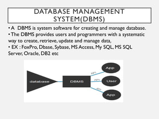 DATABASE MANAGEMENT
SYSTEM(DBMS)
• A DBMS is system software for creating and manage database.
•The DBMS provides users and programmers with a systematic
way to create, retrieve, update and manage data.
• EX : FoxPro, Dbase, Sybase, MS Access, My SQL, MS SQL
Server, Oracle, DB2 etc
 