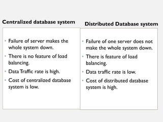 • Failure of server makes the
whole system down.
• There is no feature of load
balancing.
• Data Traffic rate is high.
• Cost of centralized database
system is low.
• Failure of one server does not
make the whole system down.
• There is feature of load
balancing.
• Data traffic rate is low.
• Cost of distributed database
system is high.
Centralized database system Distributed Database system
 