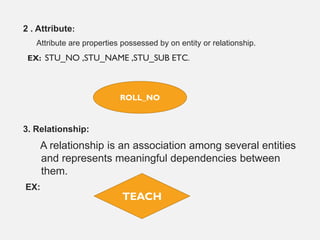 2 . Attribute:
Attribute are properties possessed by on entity or relationship.
EX: STU_NO ,STU_NAME ,STU_SUB ETC.
3. Relationship:
A relationship is an association among several entities
and represents meaningful dependencies between
them.
EX:
ROLL_NO
TEACH
 