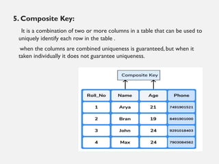 5. Composite Key:
It is a combination of two or more columns in a table that can be used to
uniquely identify each row in the table .
when the columns are combined uniqueness is guaranteed, but when it
taken individually it does not guarantee uniqueness.
 