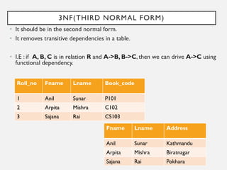 3NF(THIRD NORMAL FORM)
• It should be in the second normal form.
• It removes transitive dependencies in a table.
• I.E : if A, B, C is in relation R and A->B, B->C, then we can drive A->C using
functional dependency.
Roll_no Fname Lname Book_code
1 Anil Sunar P101
2 Arpita Mishra C102
3 Sajana Rai CS103
Fname Lname Address
Anil Sunar Kathmandu
Arpita Mishra Biratnagar
Sajana Rai Pokhara
 