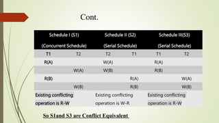 Cont.
Schedule I (S1)
(Concurrent Schedule)
Schedule II (S2)
(Serial Schedule)
Schedule III(S3)
(Serial Schedule)
T1 T2 T2...