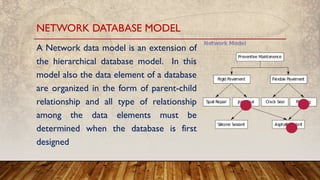 Comprehensive Introduction to Database Concepts and DBMS Fundamentals ...