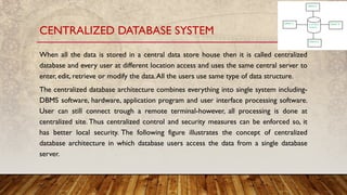Central Database Command Comprehensive Introduction to Database Concepts and DBMS Fundamentals ...