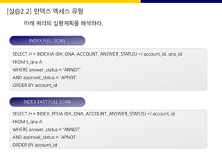 [실습2.2] 인덱스 엑세스 유형
아래 쿼리의 실행계획을 해석하라.
SELECT /*+ INDEX(A IDX_QNA_ACCOUNT_ANSWER_STATUS) */ account_id, qna_id
FROM t_qna A
WHERE answer_status = 'ANNOT'
AND approval_status = 'APNOT'
ORDER BY account_id
INDEX FULL SCAN
SELECT /*+ INDEX_FFS(A IDX_QNA_ACCOUNT_ANSWER_STATUS) */ account_id
FROM t_qna A
WHERE answer_status = 'ANNOT'
AND approval_status = 'APNOT'
ORDER BY account_id
INDEX FAST FULL SCAN
 