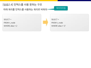 [실습2.4] 인덱스를 사용 못하는 구조
SELECT *
FROM t_node
WHERE alias = 2
SELECT *
FROM t_node
WHERE alias = ‘2’
아래 쿼리를 인덱스를 사용하는 쿼리로 바꿔라
데이타타입
 