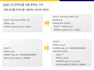 [실습2.5] 인덱스를 사용 못하는 구조
SELECT 'Not Found' INTO :col1
FROM t_qna
WHERE customer_id <> 'rudaks'
SELECT 'Not Found' INTO :col1
FROM dual
WHERE NOT EXISTS (
SELECT 1 FROM t_qna
WHERE customer_id = 'rudaks‘)
SELECT *
FROM t_qna
WHERE node_id = 'NODE0000000001'
AND answer_status <> 'ANEND'
SELECT *
FROM t_qna A
WHERE node_id = 'NODE0000000001'
AND NOT EXISTS (
SELECT 1
FROM t_qna B
WHERE B.qna_id = A.qna_id
AND B.ANSWER_STATUS = ANEND' )
아래 쿼리를 인덱스를 사용하는 쿼리로 바꿔라
 