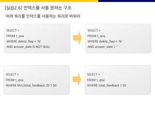 [실습2.6] 인덱스를 사용 못하는 구조
SELECT *
FROM t_qna
WHERE delete_flag = 'N'
AND answer_date IS NOT NULL
SELECT *
FROM t_qna
WHERE delete_flag = 'N'
AND answer_date > ‘ ‘
SELECT *
FROM t_qna
WHERE NVL(total_feedback, 0) > 50
SELECT *
FROM t_qna
WHERE total_feedback > 50
아래 쿼리를 인덱스를 사용하는 쿼리로 바꿔라
 