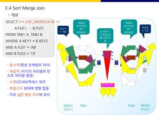 FLD1
= ‘AB’
FLD2
= ’10’
TABLE
ACCESS
BY
ROWID
TABLE
ACCESS
BY
ROWID
INDEX
(FLD1)
TAB1 TAB2
SELECT /*+ USE_MERGE(A B) */
A.FLD1, … B.FLD1
FROM TAB1 A, TAB2 B
WHERE A.KEY1 = B.KEY2
AND A.FLD1 = ‘AB’
AND B.FLD2 = ’10’
- 동시적(항상 전체범위 처리)
- 독립적 (자기의 처리범위 만
으로 처리량 결정)
- 스캔(SCAN)액세스 위주
- 연결고리 상태에 영향 없음
- 주로 넓은 범위 처리에 유리
S
O
R
T
S
O
R
T
S
O
R
T
INDEX
(FLD2)
운반단위
A.KEY1
= B.KEY2
를 조건으
로
MERGE
3.4 Sort Merge Join
- 개요
 