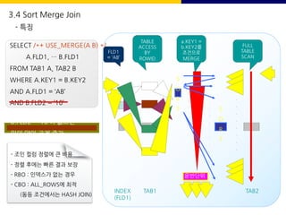 FLD1
= ‘AB’
TABLE
ACCESS
BY
ROWID
FULL
TABLE
SCAN
INDEX
(FLD1)
TAB1 TAB2
SELECT /*+ USE_MERGE(A B) */
A.FLD1, … B.FLD1
FROM TAB1 A, TAB2 B
WHERE A.KEY1 = B.KEY2
AND A.FLD1 = ‘AB’
AND B.FLD2 = ’10’
S
O
R
T
S
O
R
T
운반단위
a.KEY1 =
b.KEY2를
조건으로
MERGE
.
.
.
.
.
.
.
.
.
.
.
.
.
.
.
.
.
.
.
b.FLD2 = ’10’이 없으면
일의 양이 크게 증가
- 조인 컬럼 정렬에 큰 비용
- 정렬 후에는 빠른 결과 보장
- RBO : 인덱스가 없는 경우
- CBO : ALL_ROWS에 최적
(동등 조건에서는 HASH JOIN)
3.4 Sort Merge Join
- 특징
 